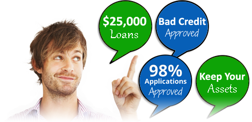 Does honda loan to bad credit #6