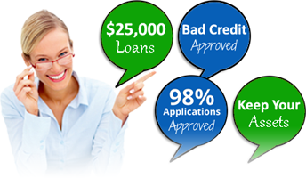 Manitoba Bad Credit Loans In Canada Bhm Financial Group