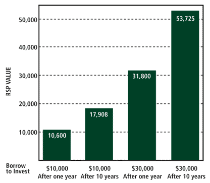 On the spot borrowing stats