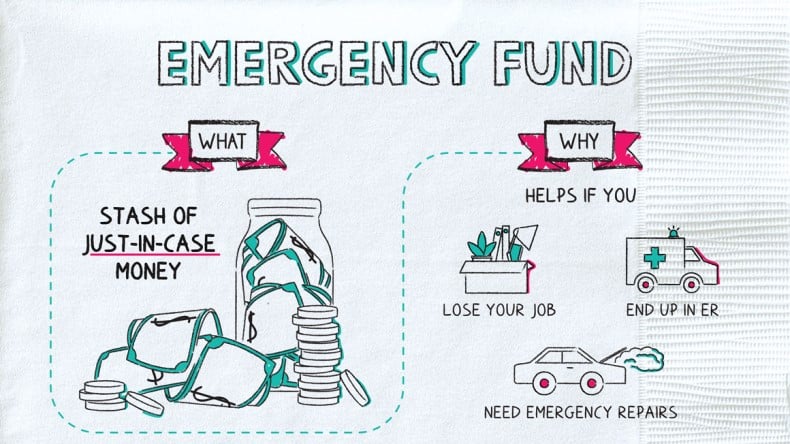 money emergency fund